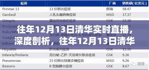 我的观点,深度剖析往年12月13日清华实时直播的价值与影响