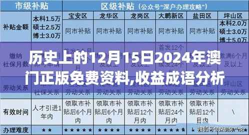 历史上的12月15日2024年澳门正版免费资料,收益成语分析落实_终极版10.515