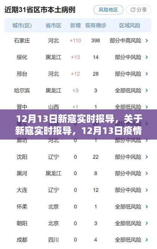 12月13日新冠疫情实时报导与动态分析
