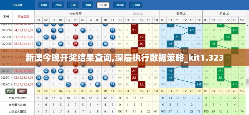 新澳今晚开奖结果查询,深层执行数据策略_kit1.323