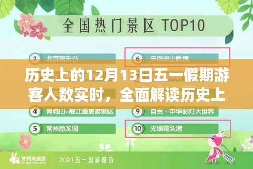 历史上的12月13日五一假期游客人数全面解读，特性、体验、竞品对比及用户群体深度分析