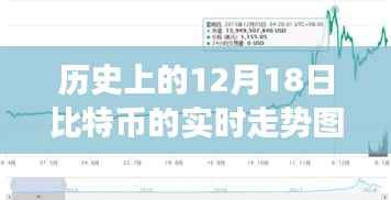 比特币闪耀历程，历史走势揭秘，拥抱未来的无限可能