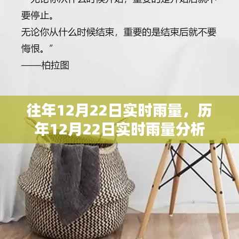 历年12月22日实时雨量分析与比较