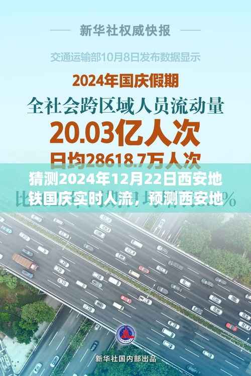西安地铁国庆实时人流预测指南,从初学者到进阶用户的详细步骤解析