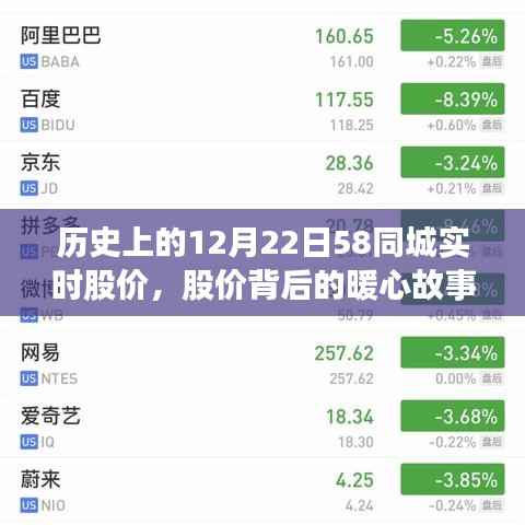 历史上的12月22日,58同城股价背后的情感连结与暖心故事