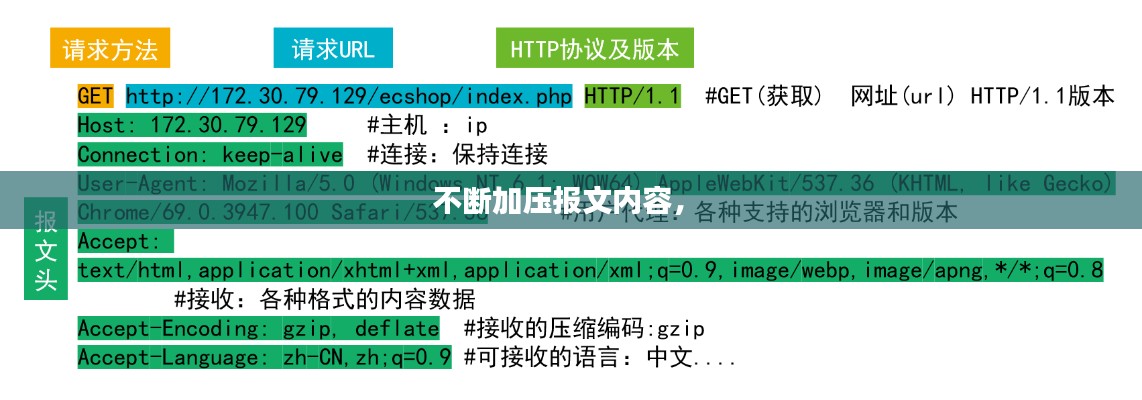 不断加压报文内容,