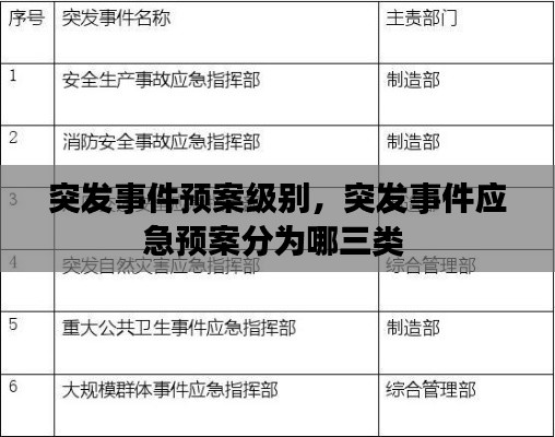 突发事件预案级别,突发事件应急预案分为哪三类