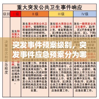 突发事件预案级别,突发事件应急预案分为哪三类