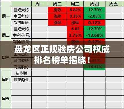 盘龙区正规验房公司权威排名榜单揭晓!