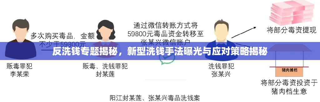 反洗钱专题揭秘,新型洗钱手法曝光与应对策略揭秘