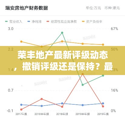 荣丰地产最新评级动态,撤销评级还是保持?最新消息解析!