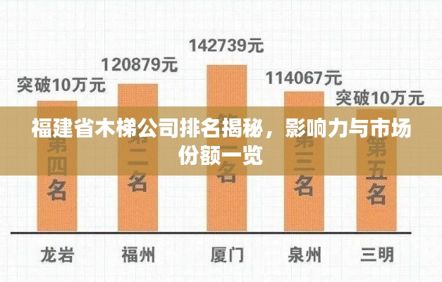 福建省木梯公司排名揭秘，影响力与市场份额一览