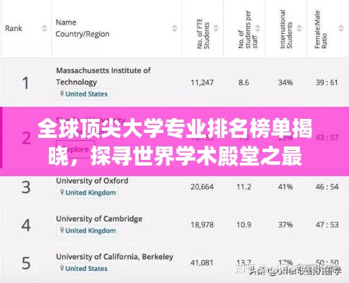 全球顶尖大学专业排名榜单揭晓,探寻世界学术殿堂之最