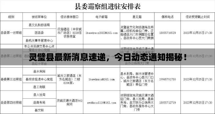 灵璧县最新消息速递,今日动态通知揭秘!