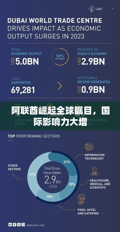 阿联酋崛起全球瞩目,国际影响力大增
