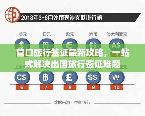 营口旅行签证最新攻略,一站式解决出国旅行签证难题