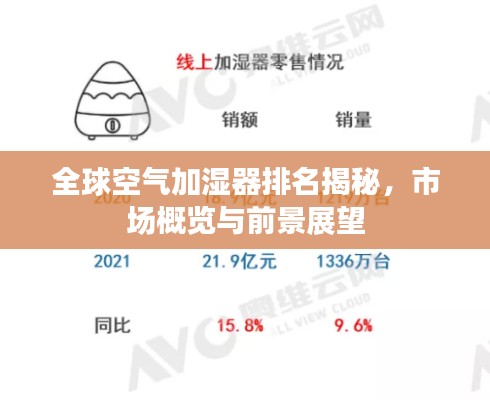 全球空气加湿器排名揭秘，市场概览与前景展望