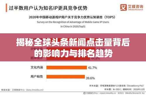 揭秘全球头条新闻点击量背后的影响力与排名趋势