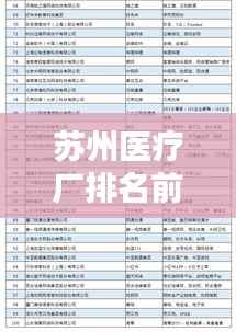 苏州医疗厂排名前十榜单揭晓!