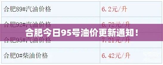 合肥今日95号油价更新通知！