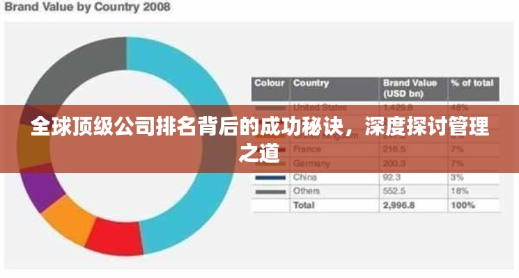 全球顶级公司排名背后的成功秘诀,深度探讨管理之道